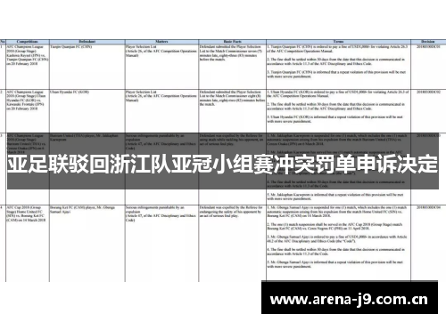 亚足联驳回浙江队亚冠小组赛冲突罚单申诉决定